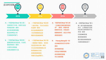 2016年武漢創(chuàng)業(yè)公司榜單 從一枝獨秀到遍地開花,重現(xiàn)互聯(lián)網(wǎng)版圖