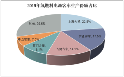 2020-2025年中國氫燃料電池行業市場深度分析及發展前景預測報告