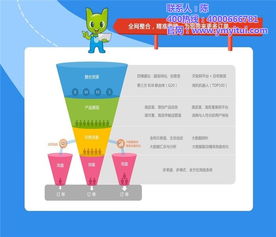 悅銘科技 全網(wǎng)整合營銷推廣方案，助力優(yōu)質(zhì)商家實(shí)現(xiàn)技術(shù)驅(qū)動(dòng)增長