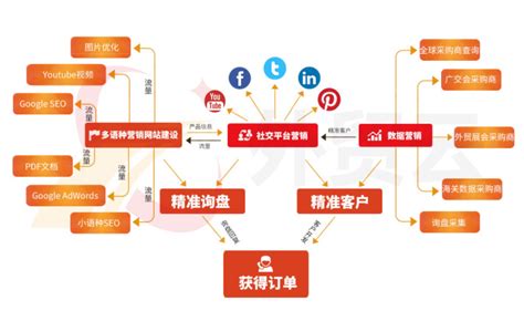 服務(wù)營銷推廣怎么做 整合營銷與技術(shù)推廣雙輪驅(qū)動(dòng)新策略